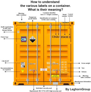 Hazard class labels - ADR and IMO - LeghornGroup