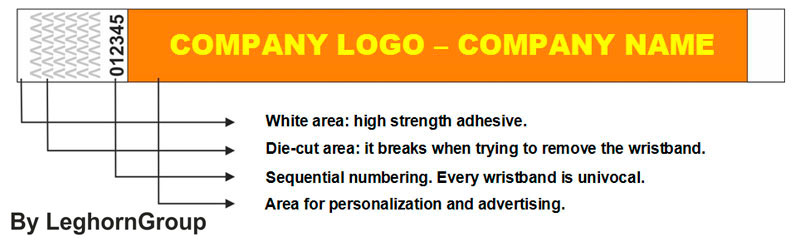tyvek wristbands more informations
